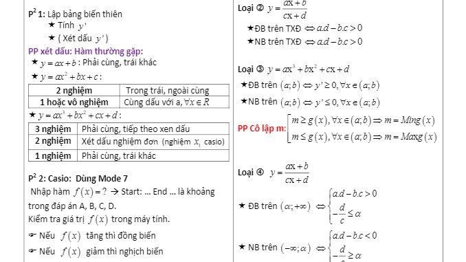 Phân dạng và kỹ thuật giải toán hàm số và đồ thị - Trần Thanh Hiền